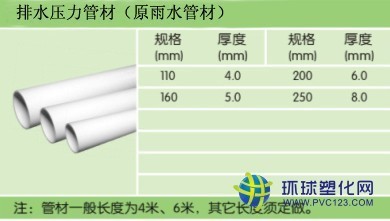 PVC-U排水壓力管(雨水管)_供應產品_南京聯(lián)塑管道沈君